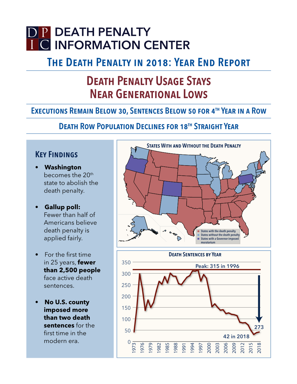 The Death Penalty in 2018