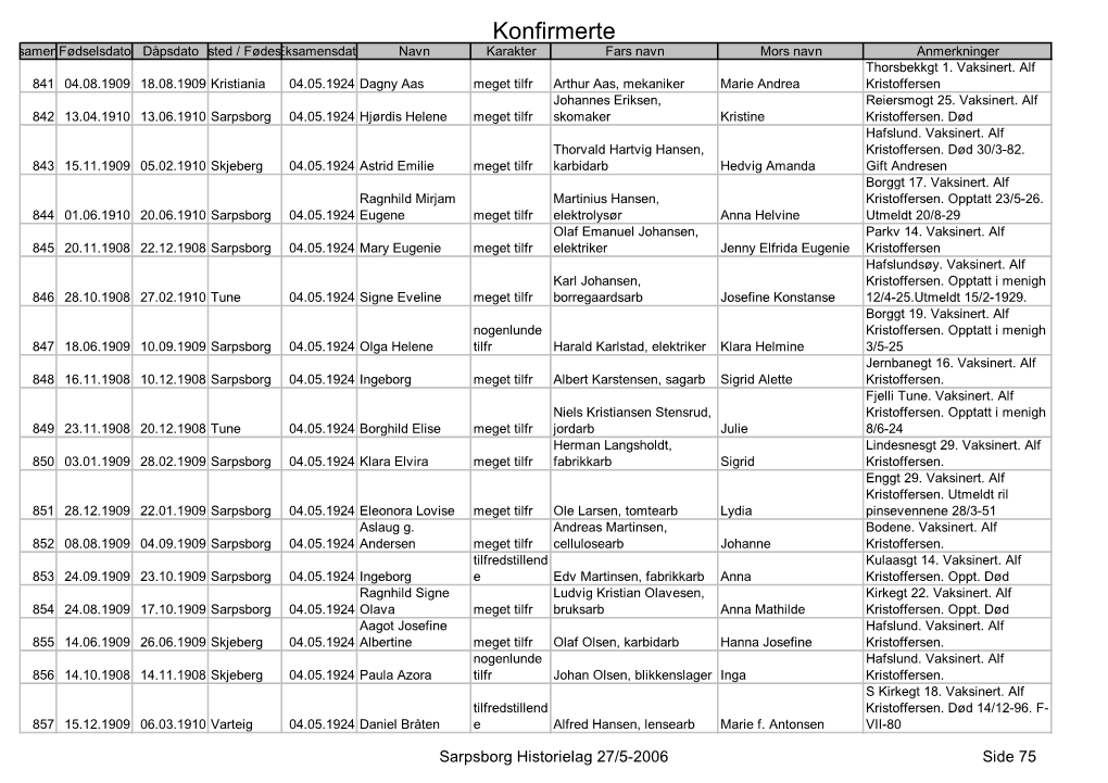 Konfirmerte Eksamensnrfødselsdato Dåpsdatobosted / Fødestedeksamensdato Navn Karakter Fars Navn Mors Navn Anmerkninger Thorsbekkgt 1