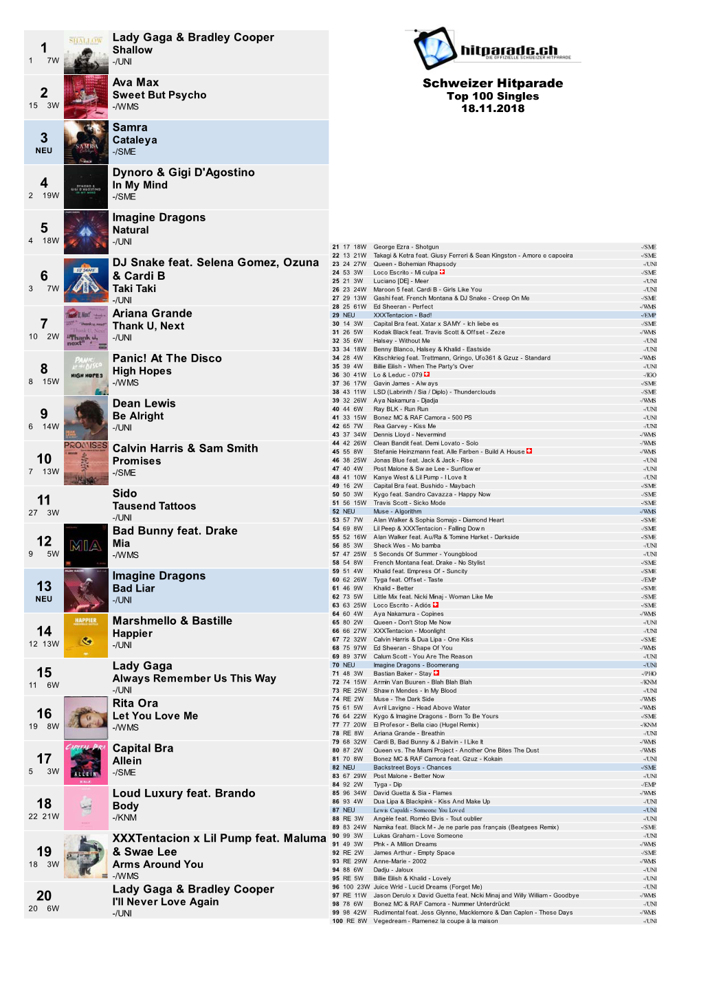 Schweizer Hitparade