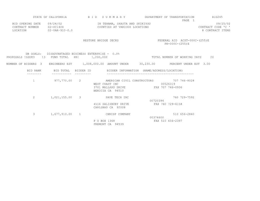 State of California B I D S U M M a R Y Department of Transportation Bid245 s52