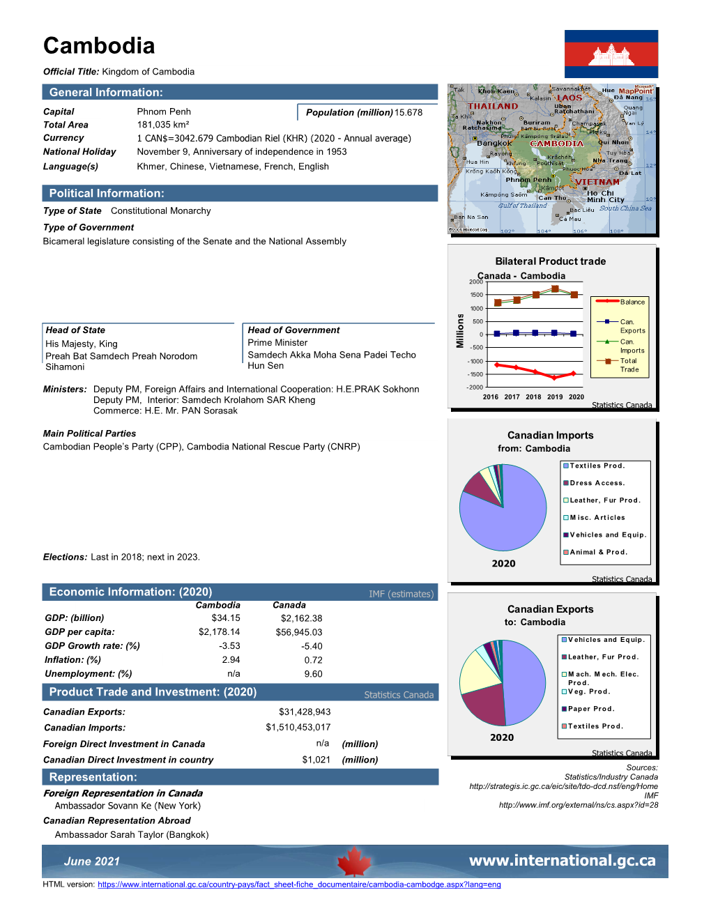 Cambodia Official Title: Kingdom of Cambodia General Information