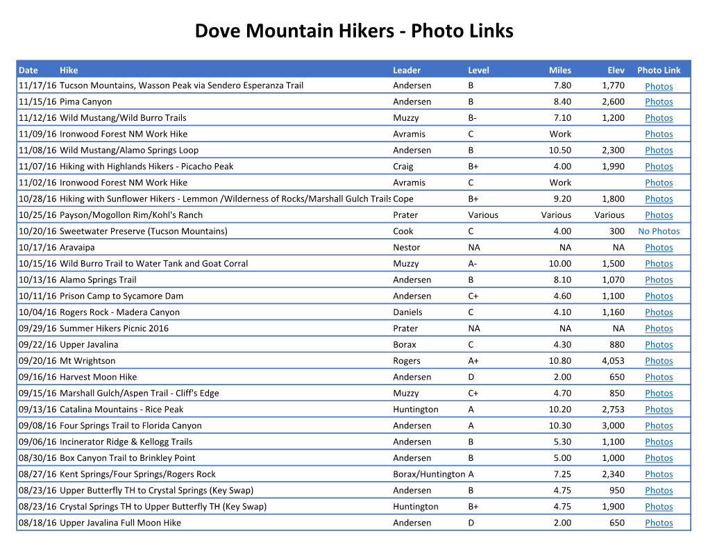 Dove Mountain Hikers - Photo Links