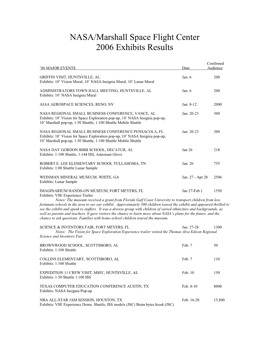 NASA/Marshall Space Flight Center 2006 Exhibits Results