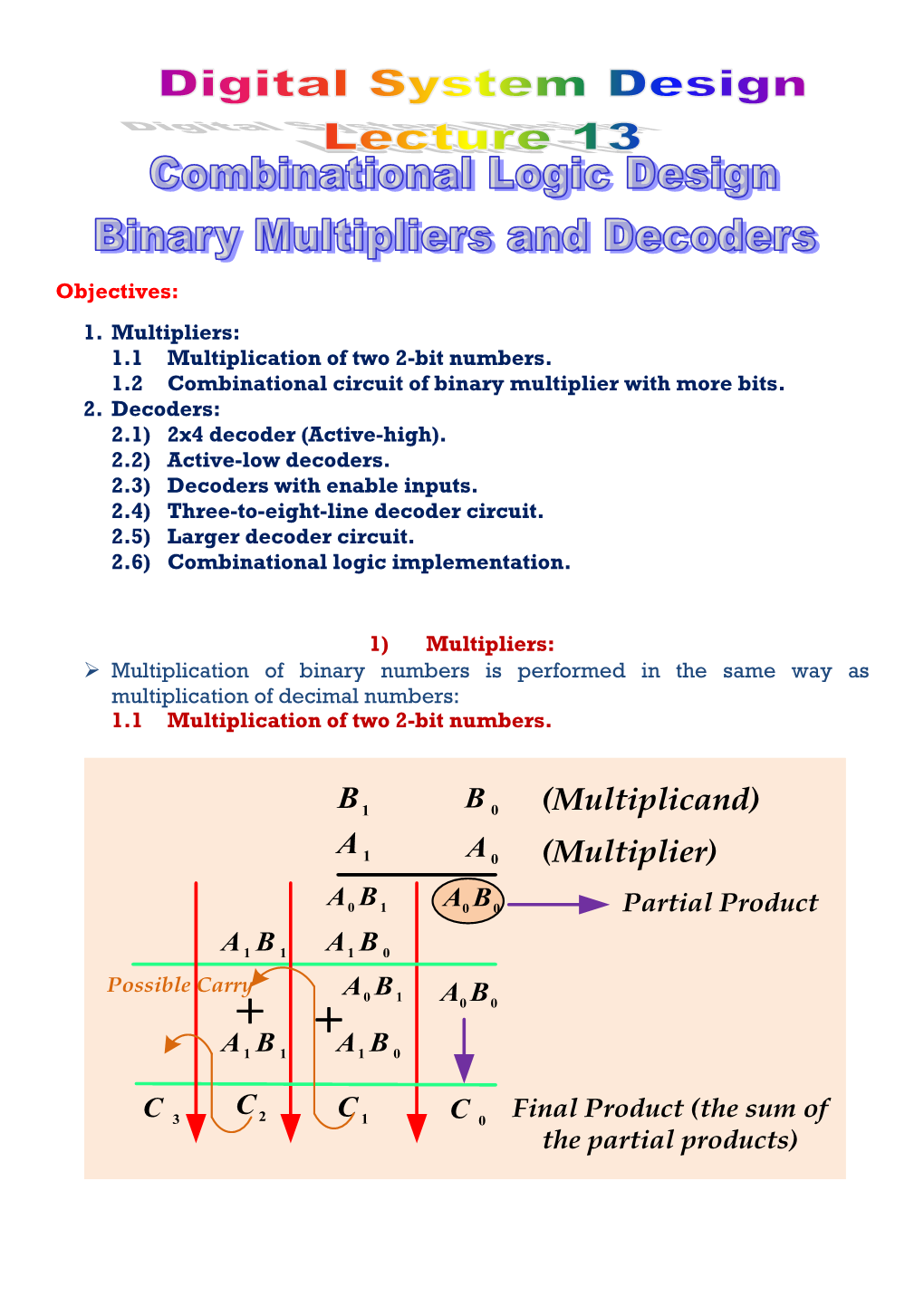 Multiplicand) (Multiplier