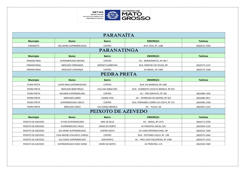 Paranaíta Paranatinga Pedra Preta Peixoto De Azevedo