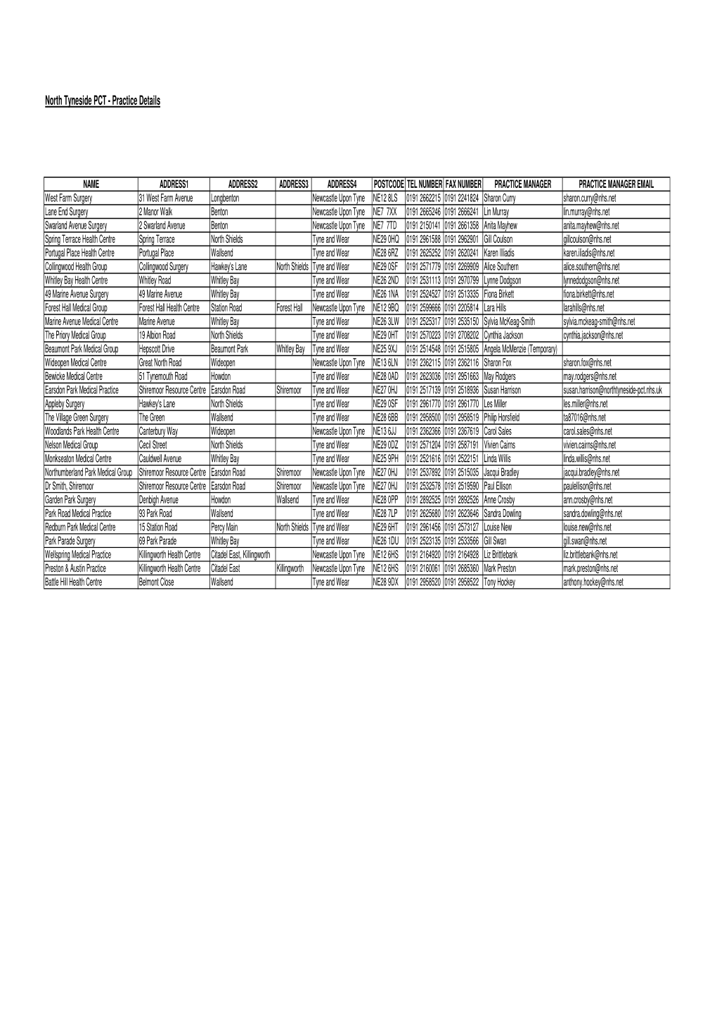 Nland & Ntyn GP Practice Details