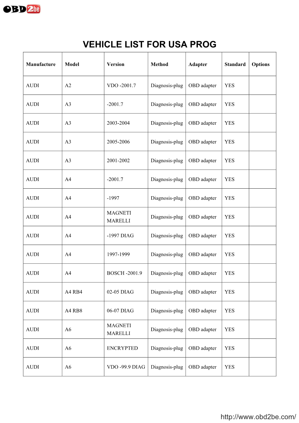 Vehicle List for Usa Prog