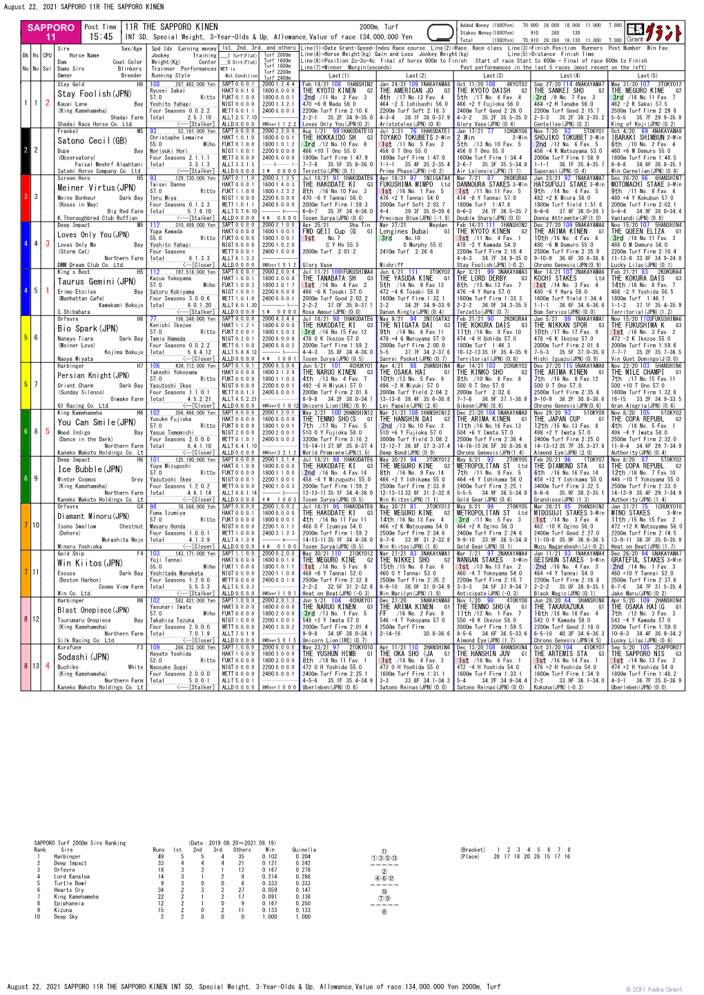 Sapporo 11R the Sapporo Kinen