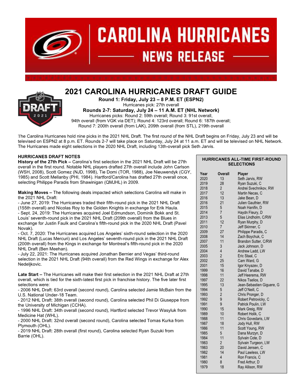 2021 Carolina Hurricanes Draft Guide