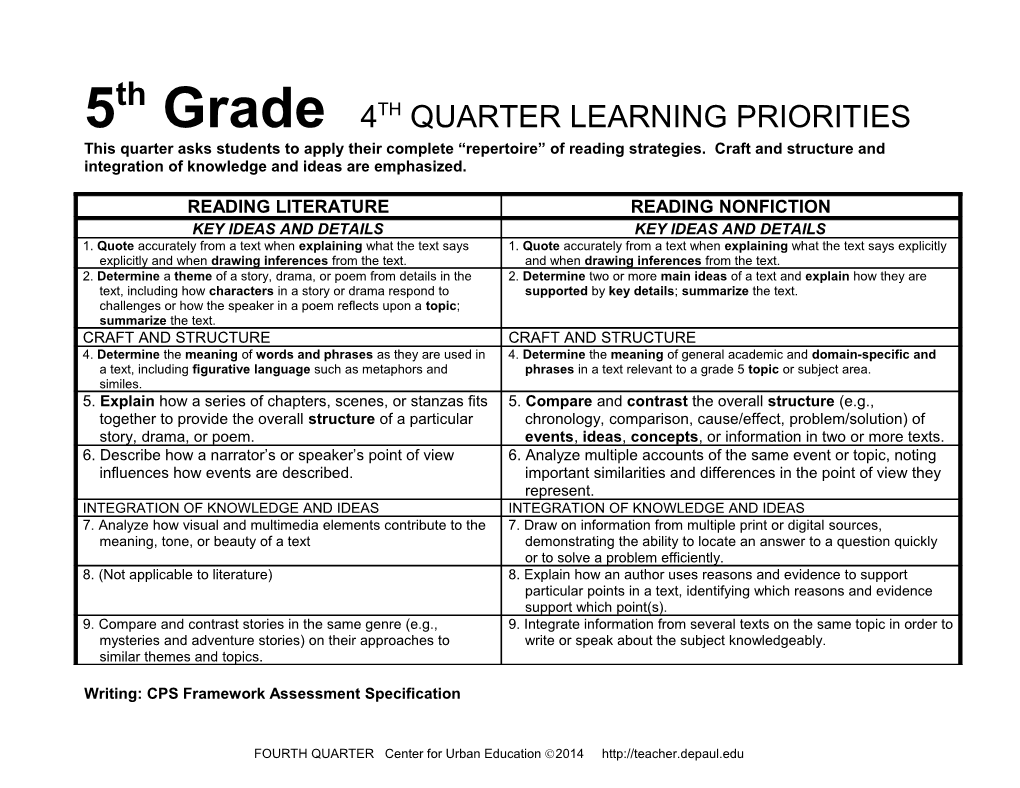 5Th Grade 4TH QUARTER LEARNING PRIORITIES