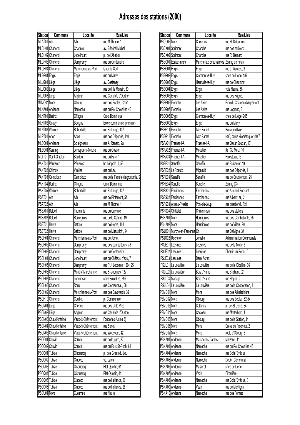 Adresses Des Stations (2000)