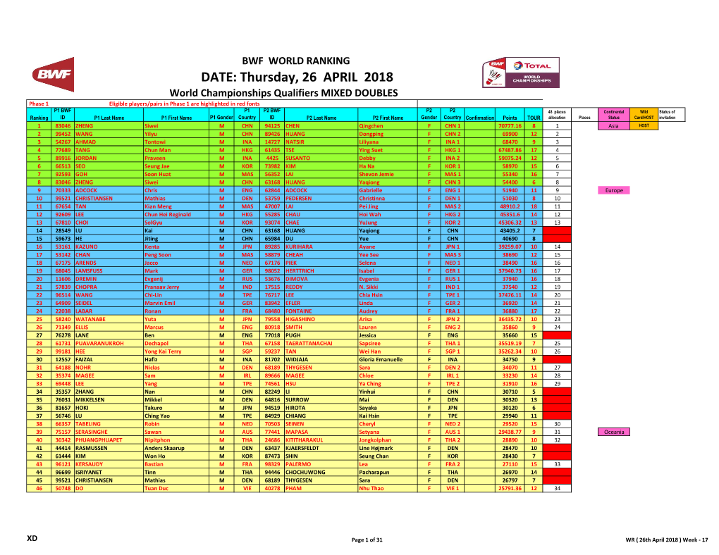 DATE: Thursday, 26 APRIL 2018