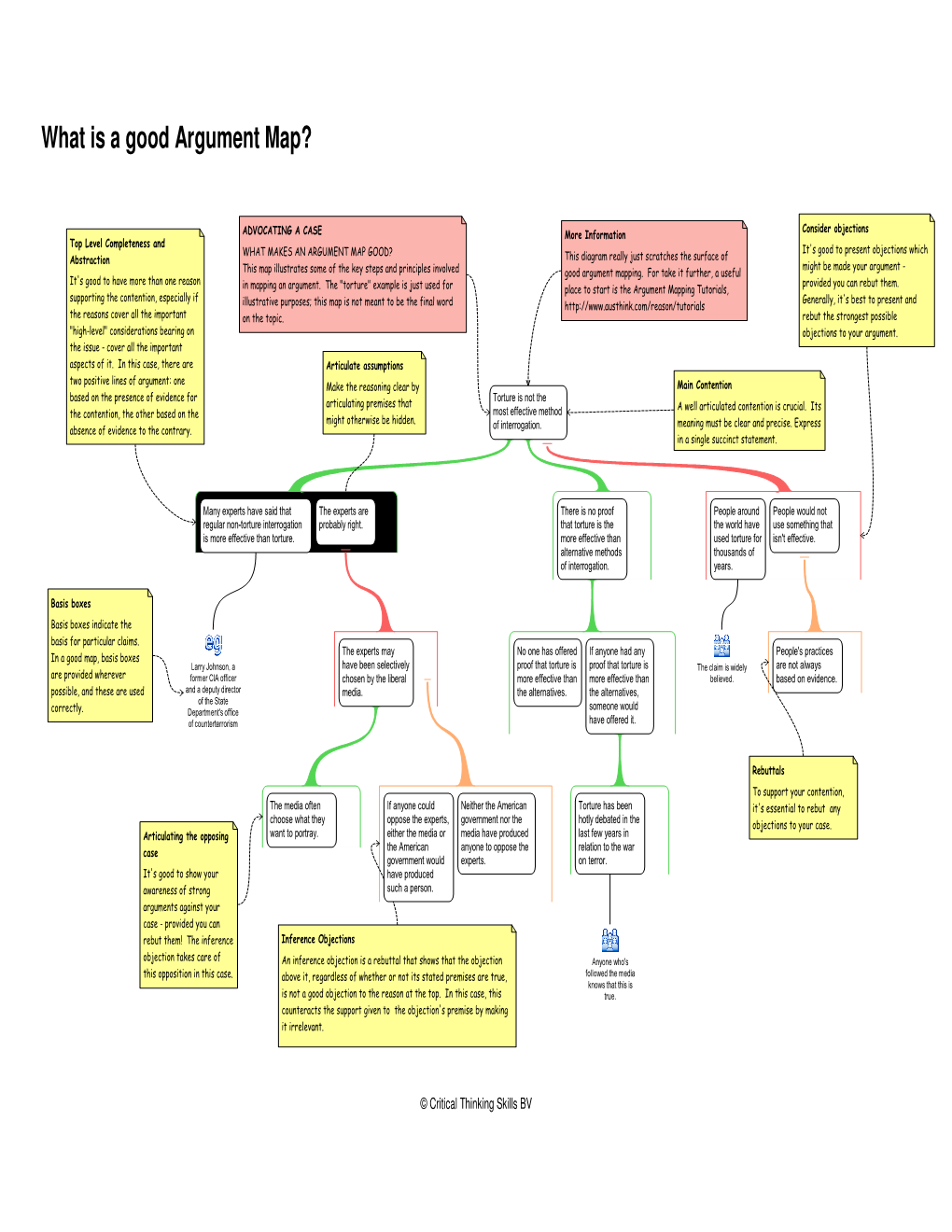 What Is a Good Argument Map?