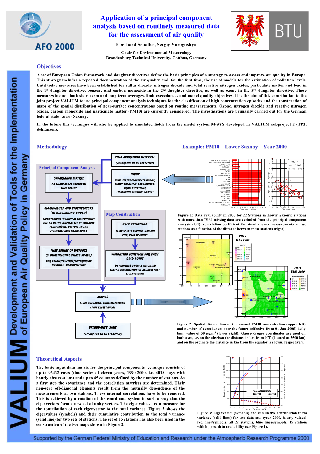 Application of a Principal Component Analysis Based on Routinely