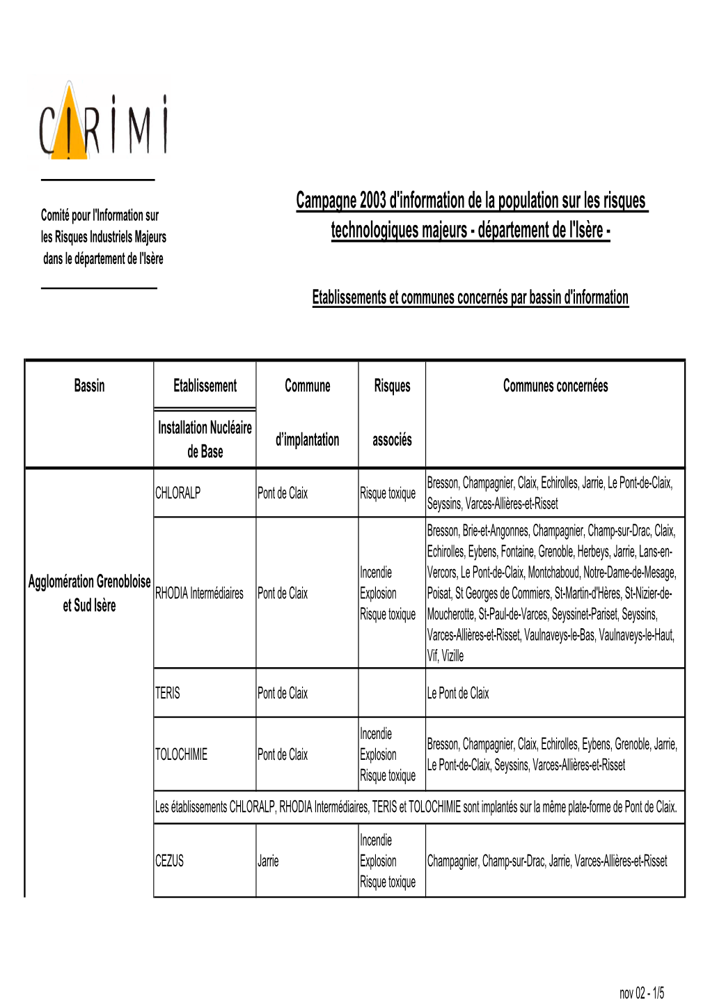 Tableau Établisst-Risques-Communes1