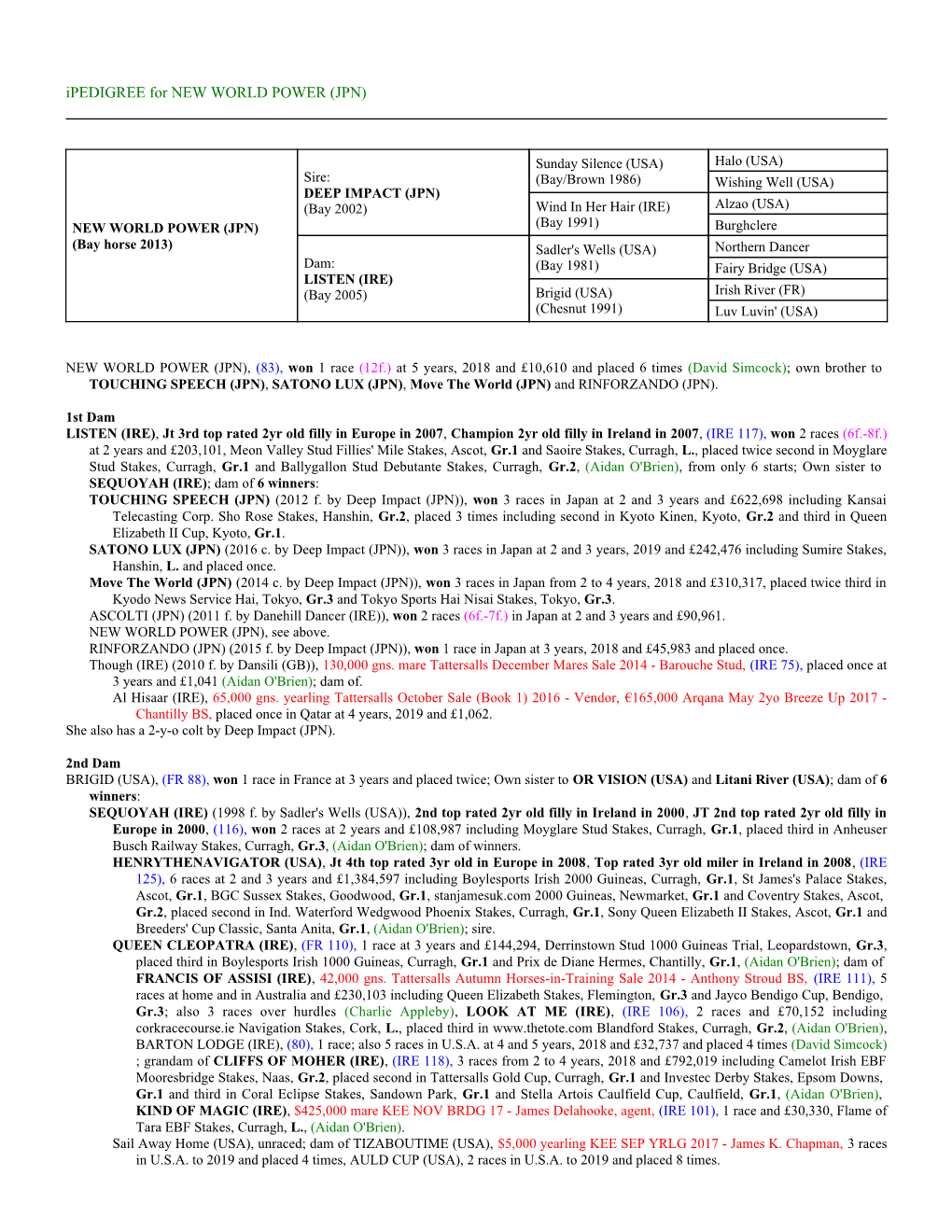 Ipedigree for NEW WORLD POWER (JPN)