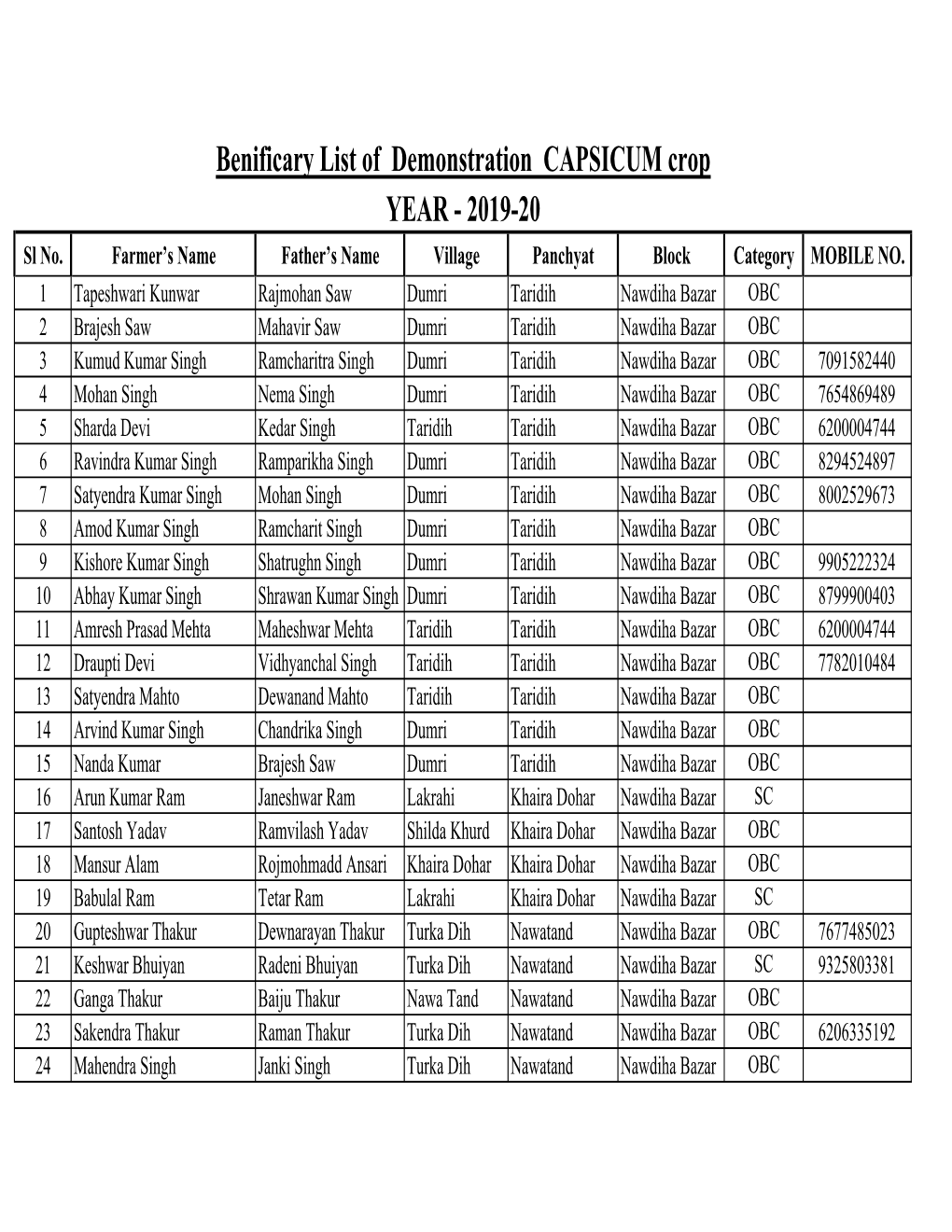 Prog. List 2019-20 All Block for Book.Xlsx