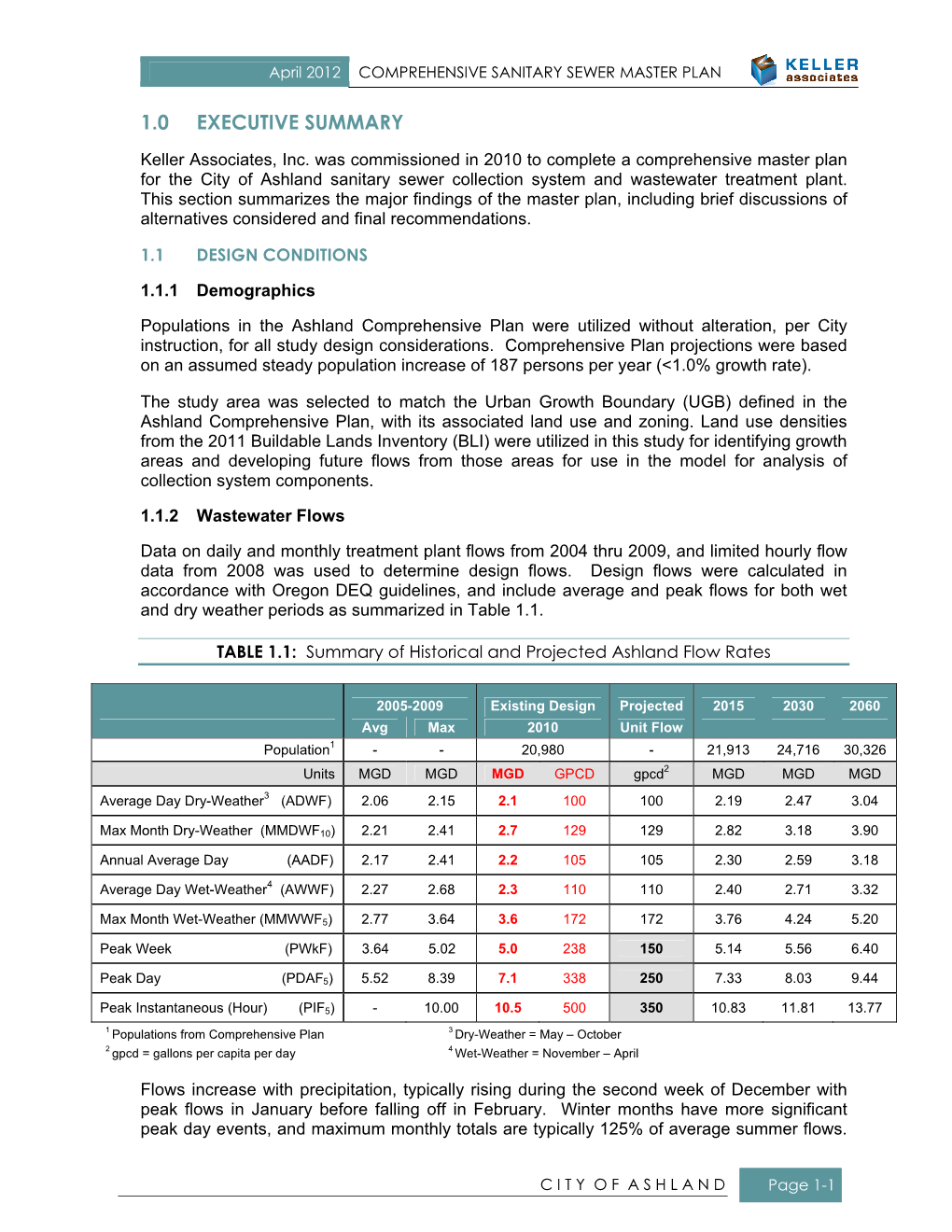 Wastewater Executive Summary.Pdf