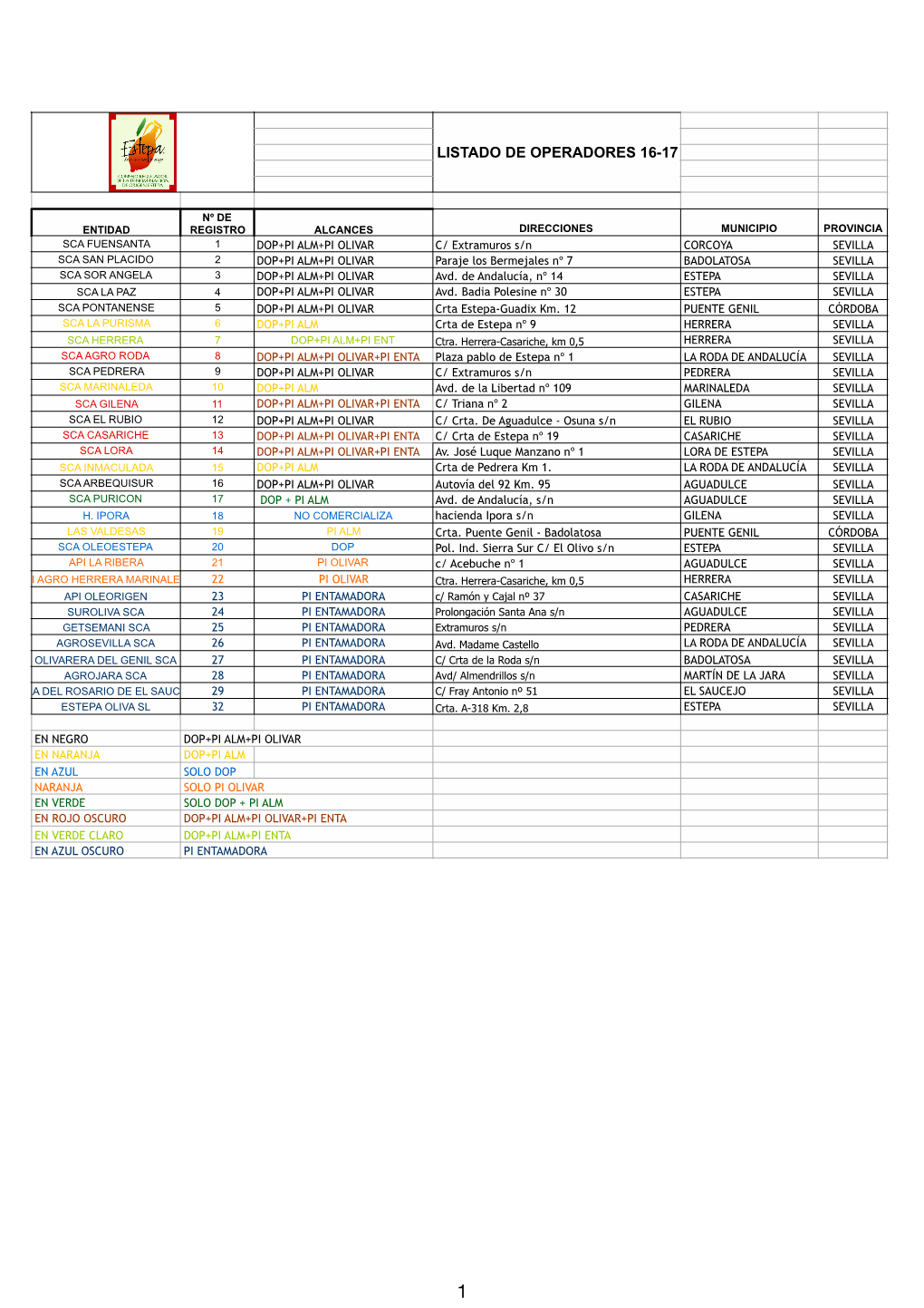 Listado De Operadores Certificados 1617