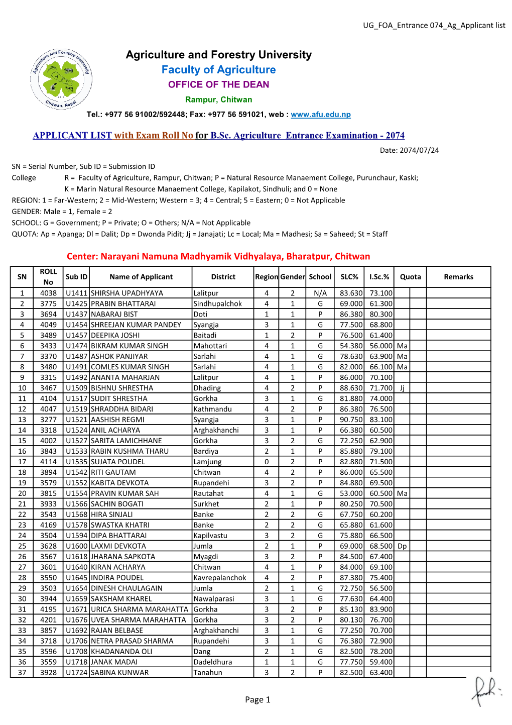 Applicants List with Exam Roll