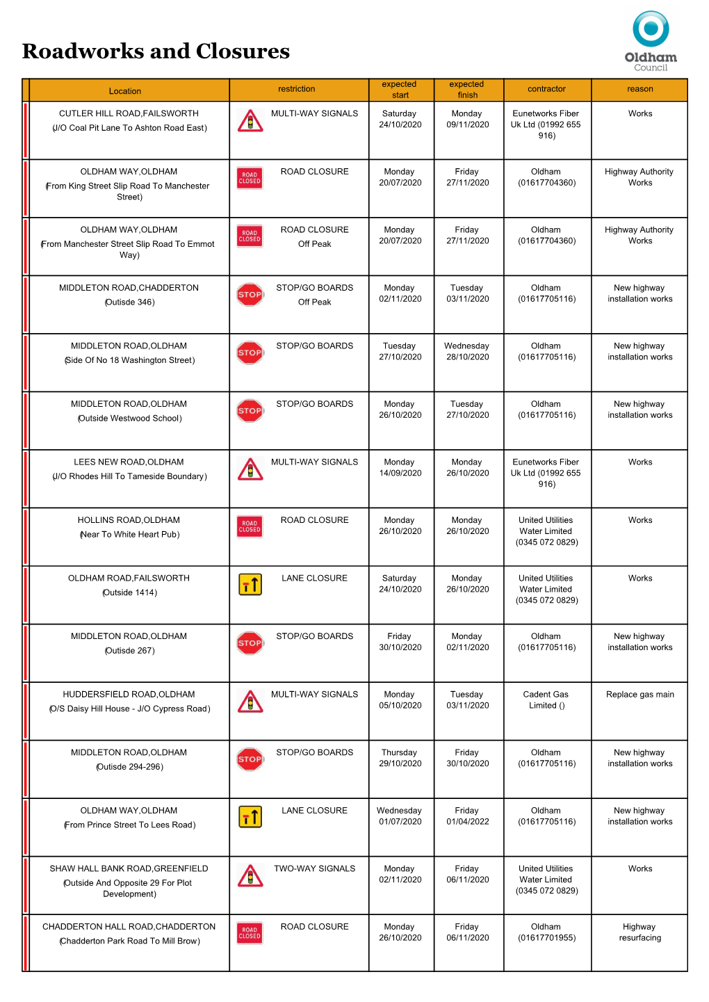 Oldham-Roadworks-26-October