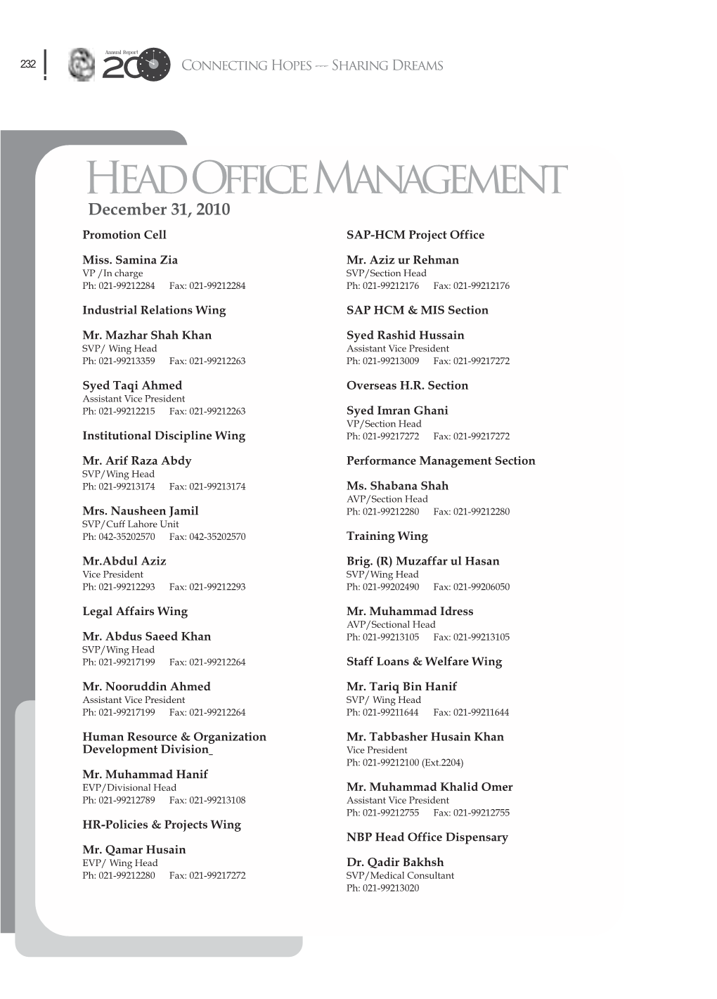 Head Office Management December 31, 2010