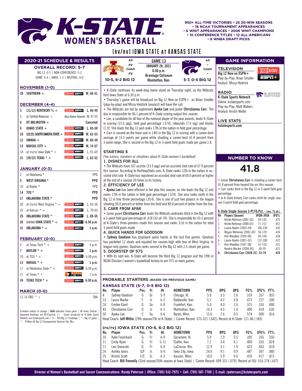 (Rv/Rv) IOWA STATE at KANSAS STATE 2020-21 SCHEDULE & RESULTS AP GAME 13 AP GAME INFORMATION Rv - OVERALL RECORD: 5-7 JANUARY 28, 2021 Coach 6:30 P.M