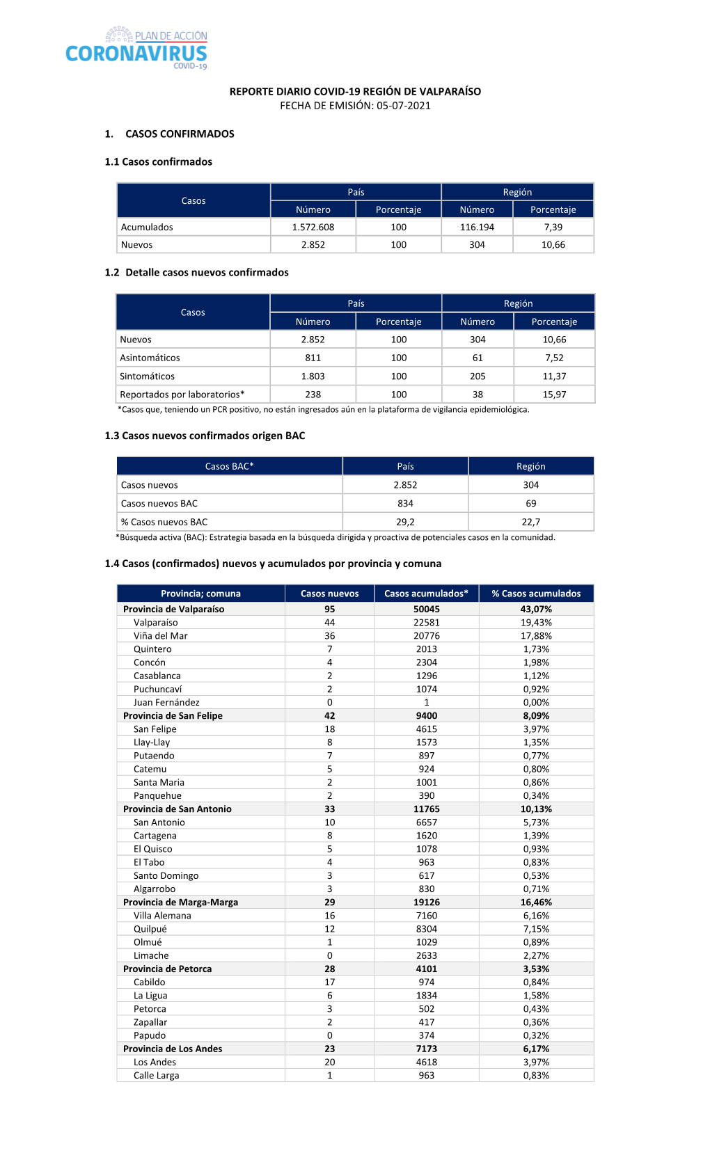 Reporte Diario 07-05