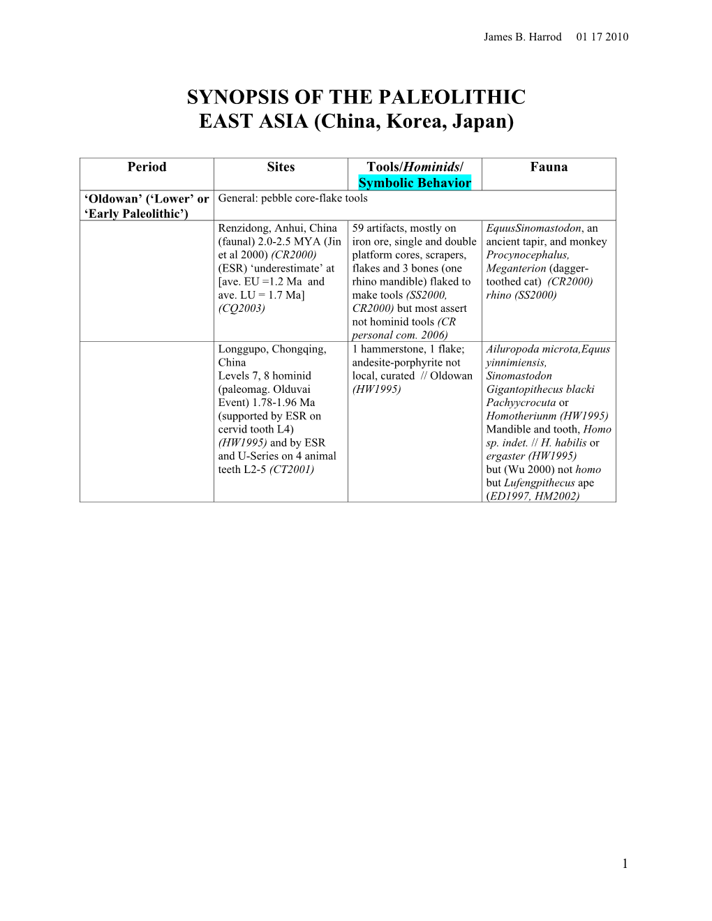 SYNOPSIS of the PALEOLITHIC EAST ASIA (China, Korea, Japan)