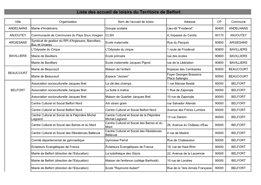 Liste Des Accueil De Loisirs Du Territoire De Belfort