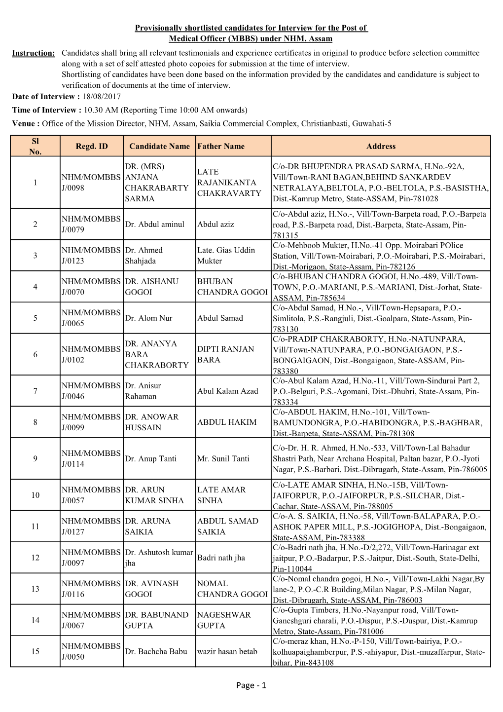 Provisionally Shortlisted Candidates for Interview for the Post Of