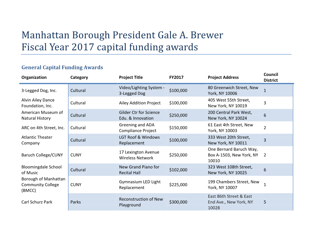 Manhattan Borough President Gale A. Brewer Fiscal Year 2017 Capital Funding Awards