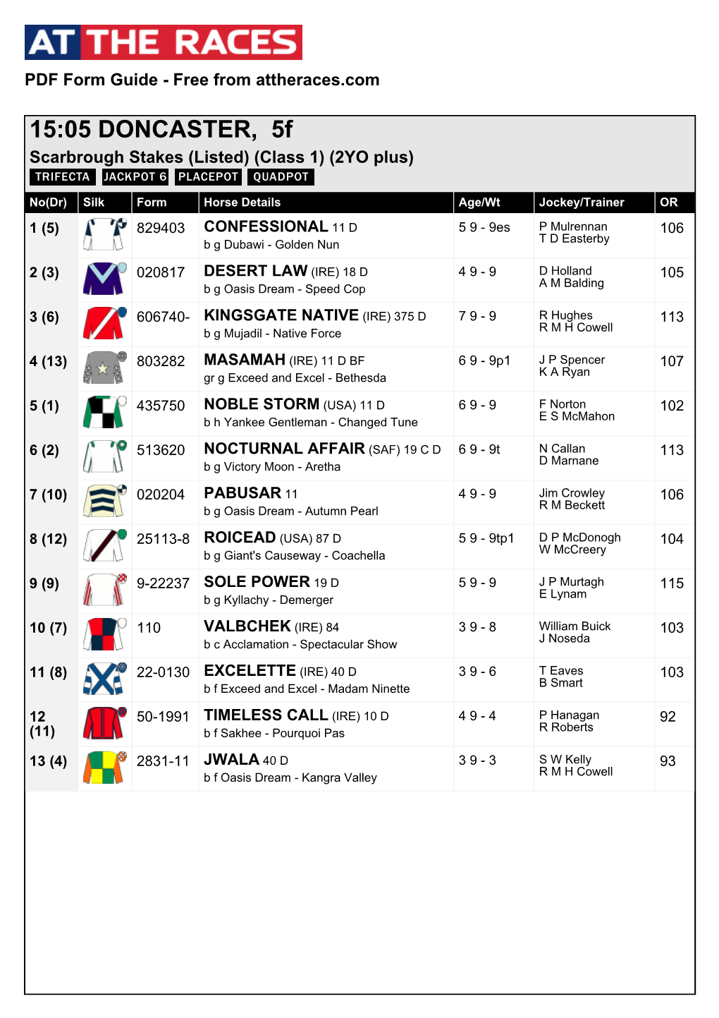 At the Races PDF FORM GUIDE