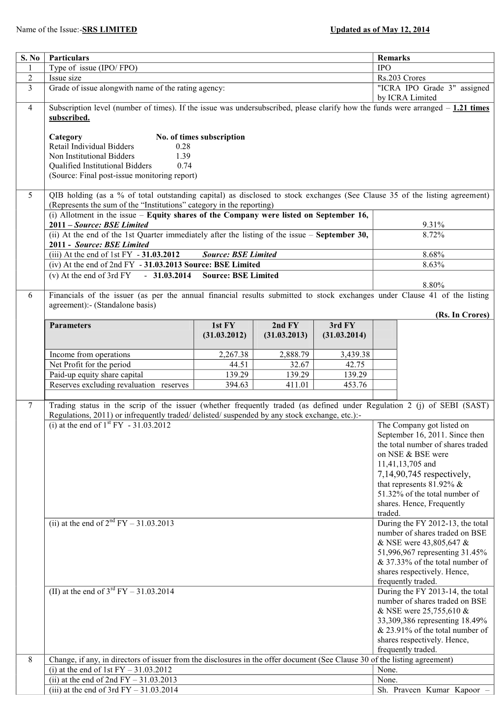 SRS LIMITED Updated As of May 12, 2014