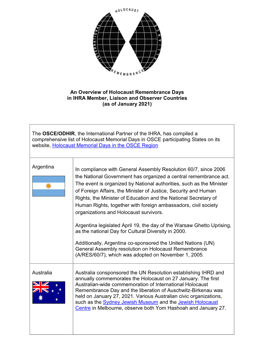 Overview of Holocaust Remembrance Days in IHRA Member, Liaison and Observer Countries (As of January 2021)