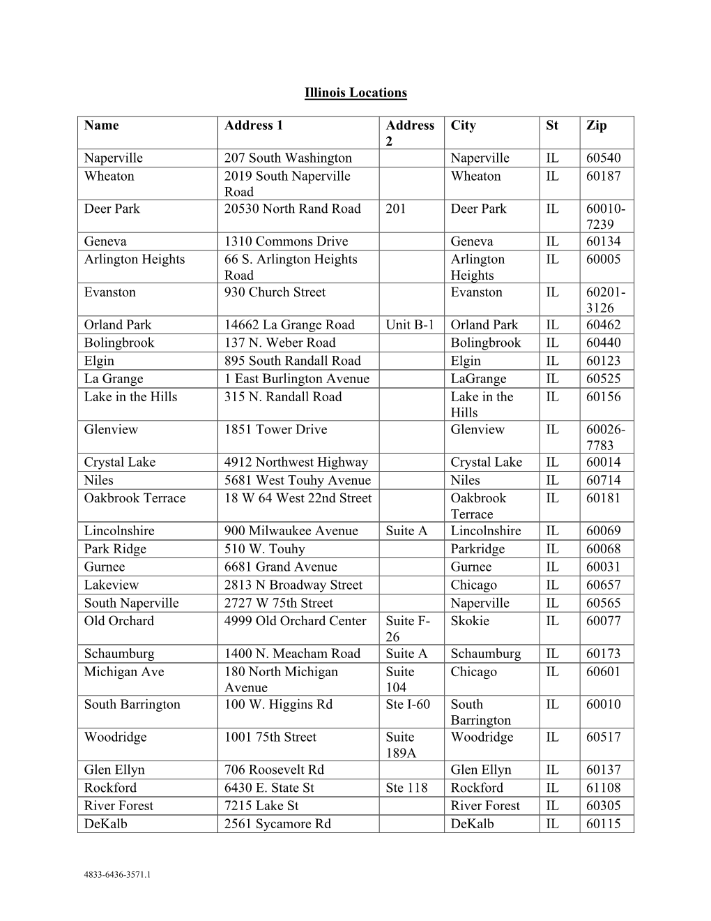 Illinois Locations Name Address 1 Address 2 City St Zip Naperville 207 South Washington Naperville IL 60540 Wheaton 2019 South N