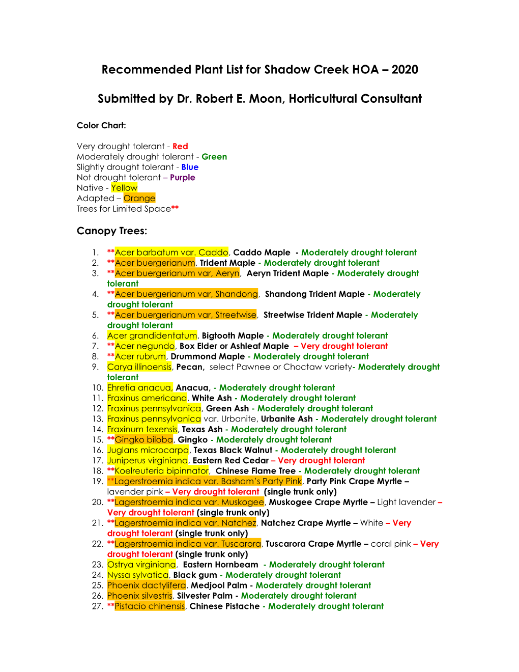 Recommended Plant List for Shadow Creek HOA – 2020