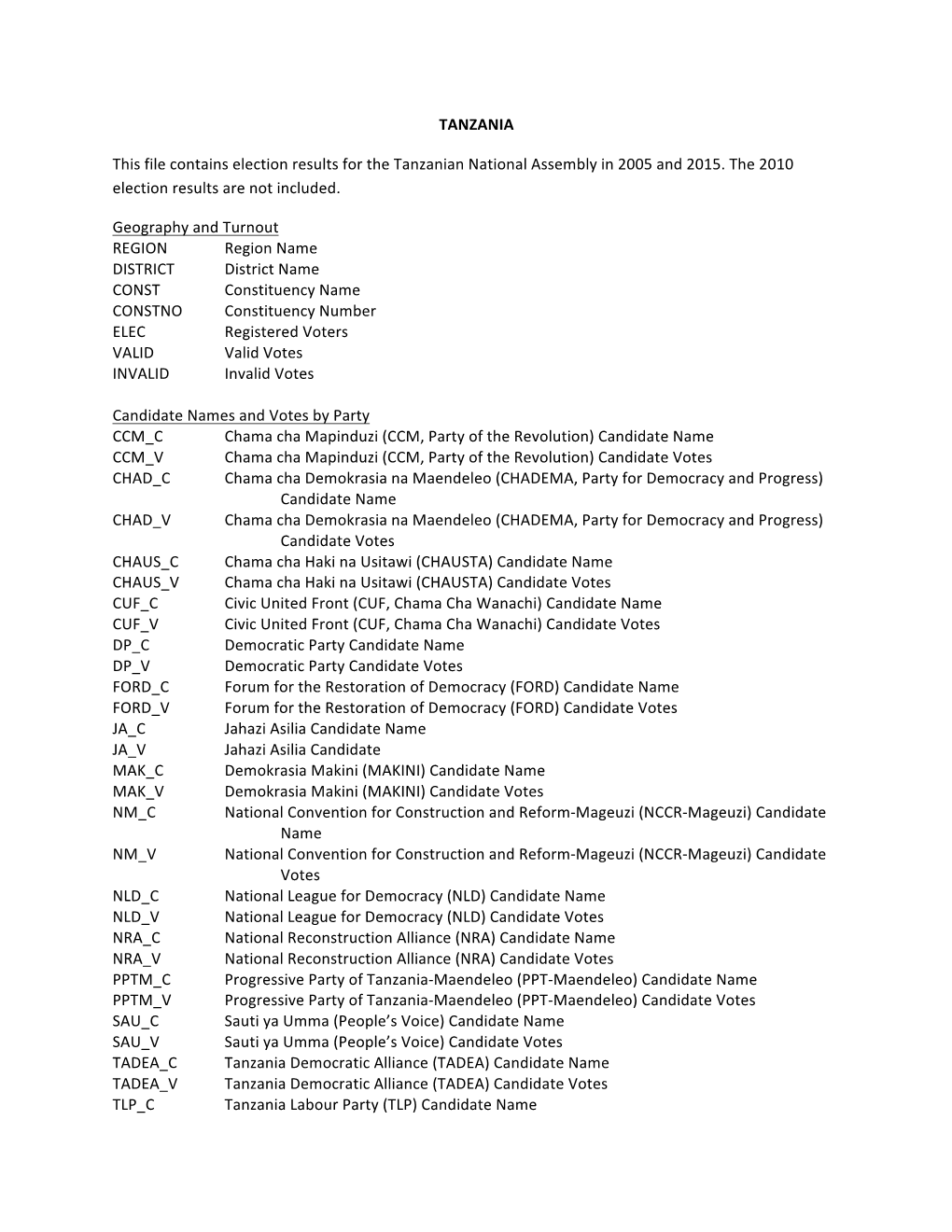 TANZANIA This File Contains Election Results for the Tanzanian National