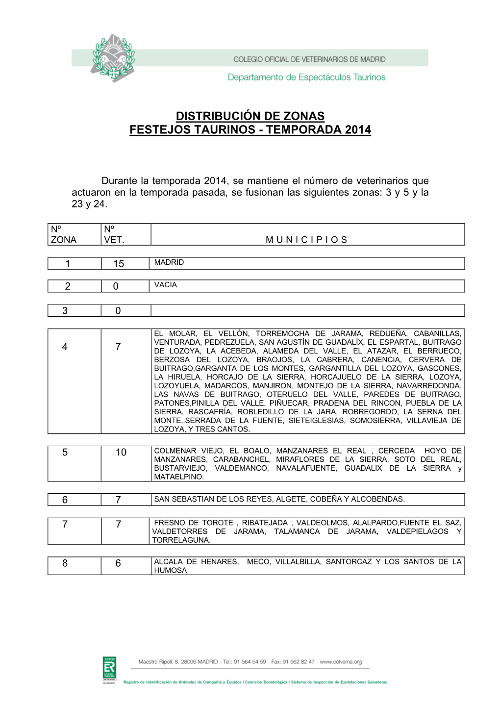 Distribución De Zonas Festejos Taurinos - Temporada 2014