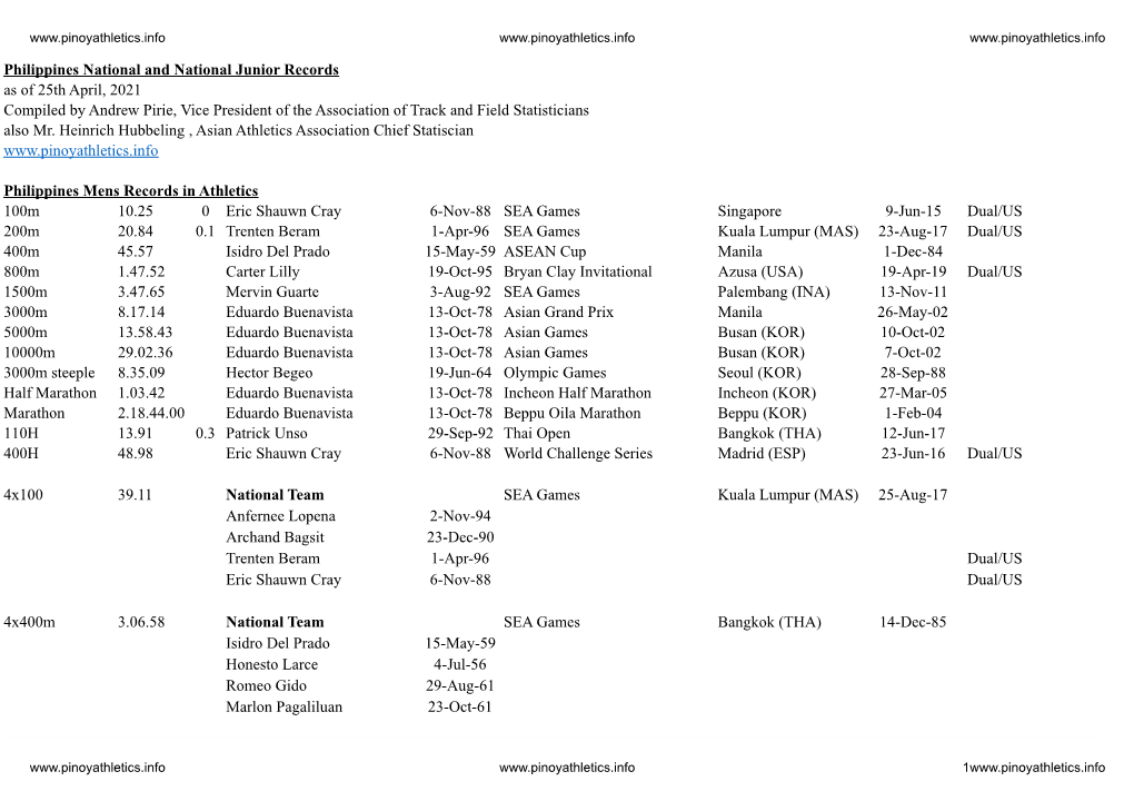 Philippine Records in Athletics.XLSX