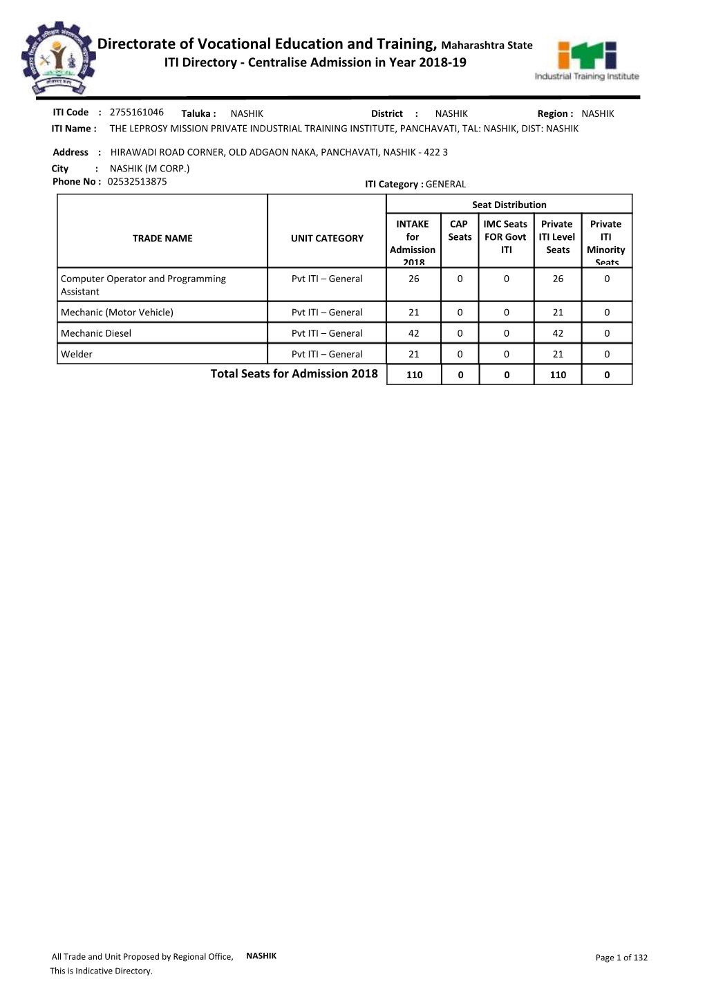 Directorate of Vocational Education and Training, Maharashtra State ITI Directory - Centralise Admission in Year 2018-19