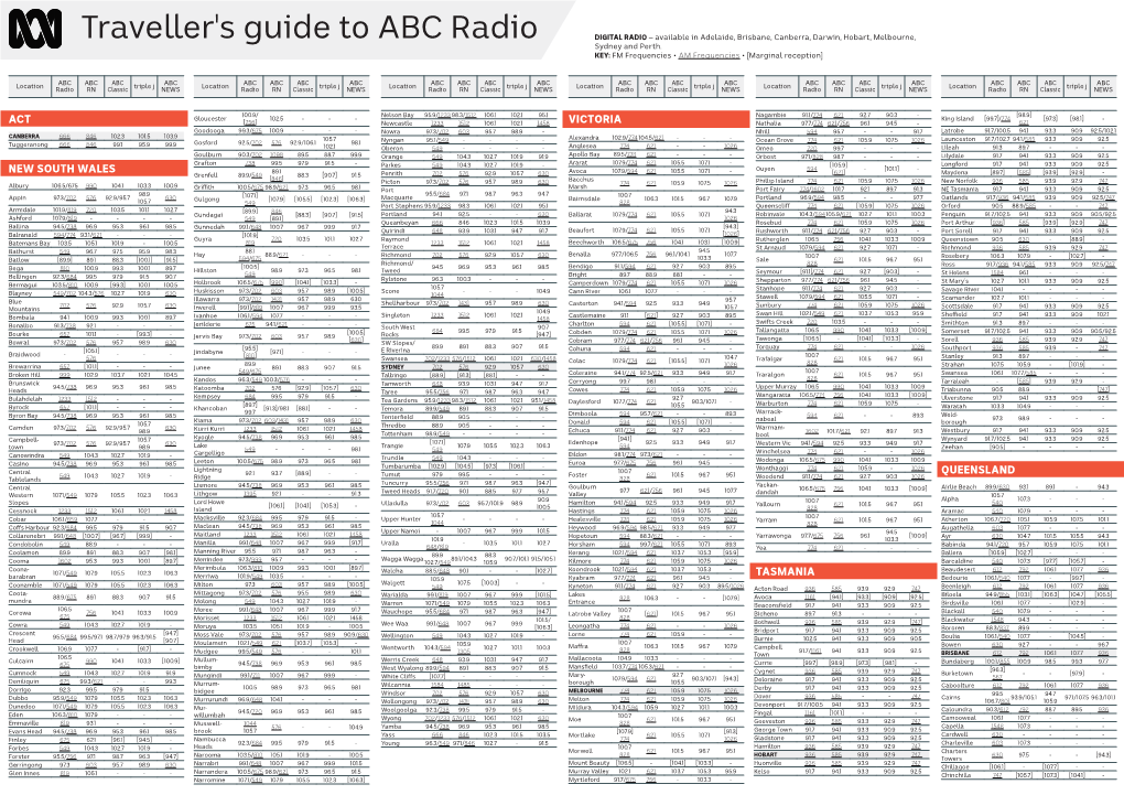 Traveller's Guide to ABC Radio DIGITAL RADIO – Available in Adelaide, Brisbane, Canberra, Darwin, Hobart, Melbourne, Sydney and Perth