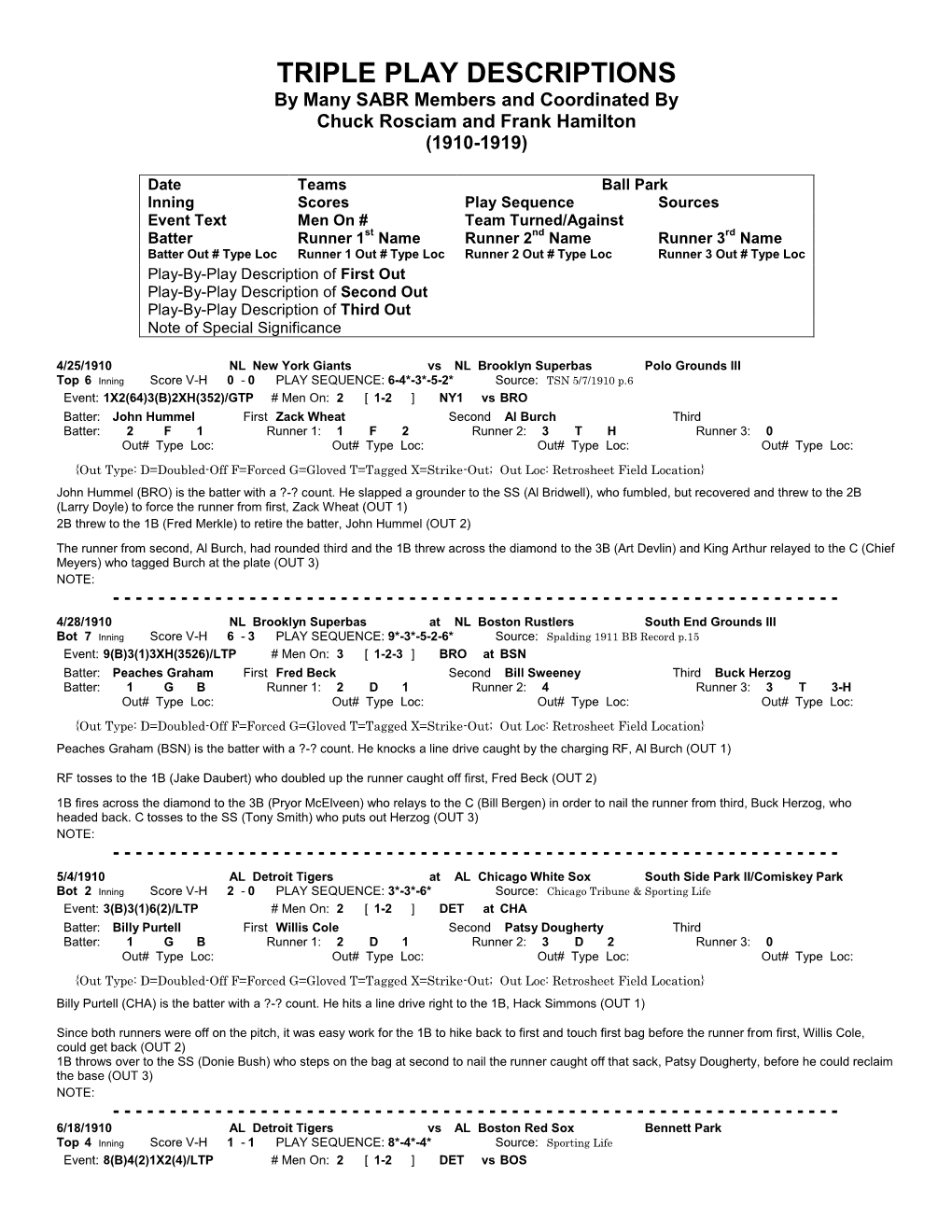 TRIPLE PLAY DESCRIPTIONS by Many SABR Members and Coordinated by Chuck Rosciam and Frank Hamilton (1910-1919)