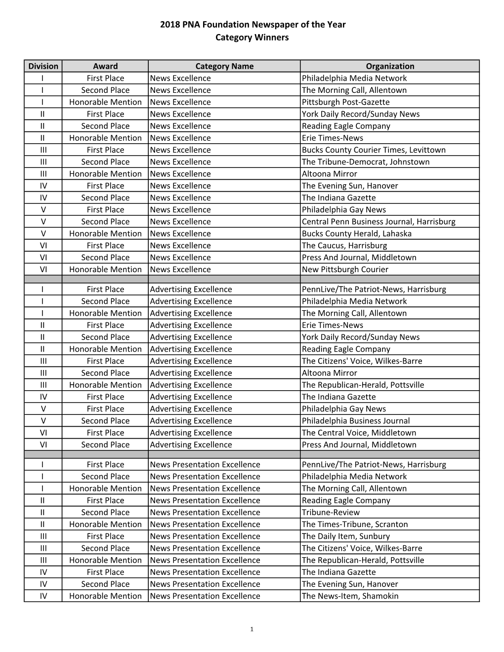 2018-Noy-Category-Winners