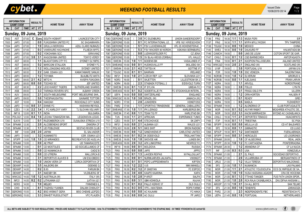 Weekend Football Results Weekend Football Results Weekend Football Results