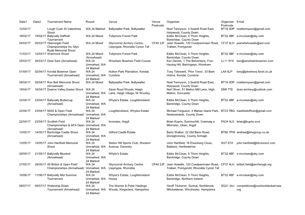 Date1 Date2 Tournament Name Round Venue Venue Postcode