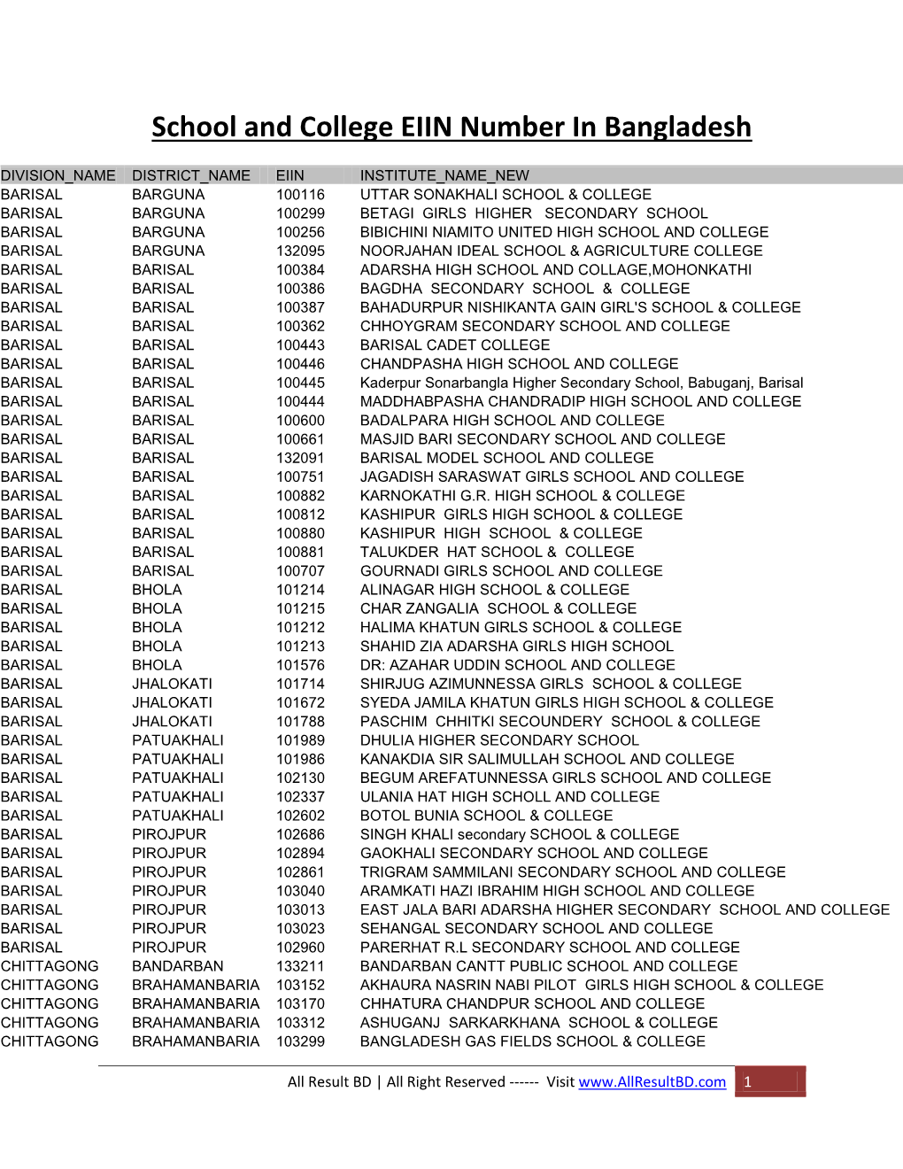 School and College EIIN Number in Bangladesh