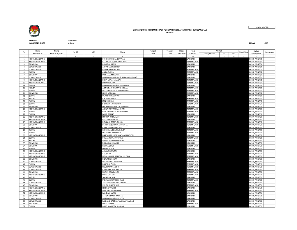 Daftar Perubahan Pemilih Hasil Pemutakhiran Daftar Pemilih Berkelanjutan Tahun 2021