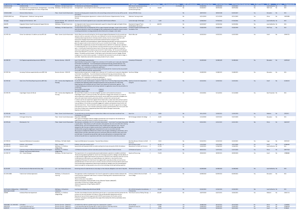 Procurement Information to March 2021 (PDF)