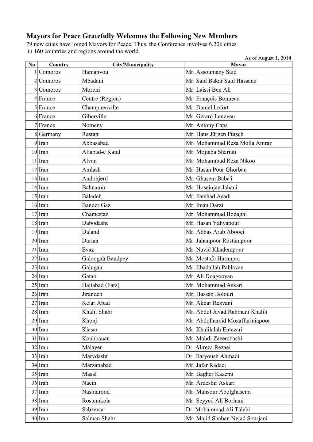 Mayors for Peace Gratefully Welcomes the Following New Members 79 New Cities Have Joined Mayors for Peace